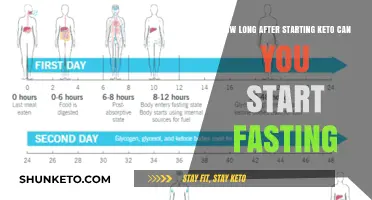 Keto and Fasting: Timing Your First Fast for Optimal Results
