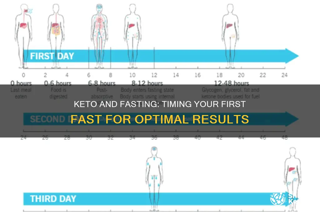 how long after starting keto can you start fasting