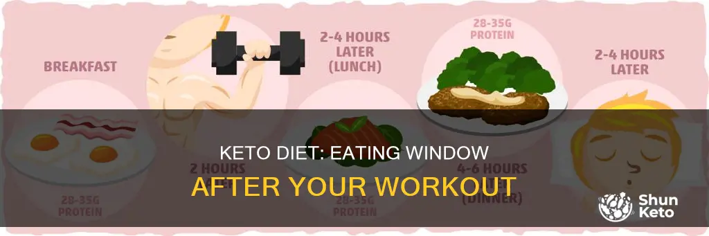 how long after working out to eat keto