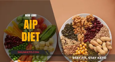 AIP Diet: How Long Should You Stick to It?