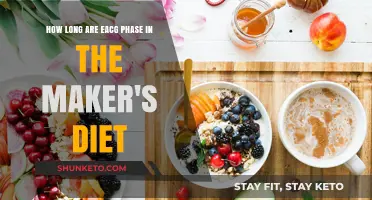 The Maker's Diet: Understanding Each Phase's Duration