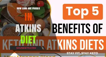 Atkins Diet: Understanding the Phase Durations
