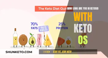 Keto OS: Staying in Ketosis, How Long?