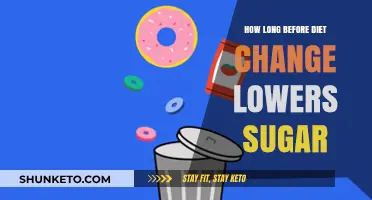 Sugar Control: Diet Changes and Their Timely Effects