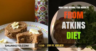 Atkins Diet: How Long Till Results Show?