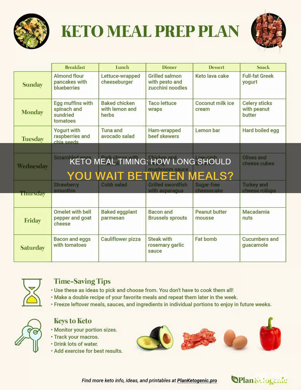 how long between meals for keto