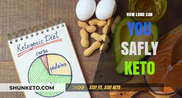 How Long Can You Safely Stay on a Keto Diet?