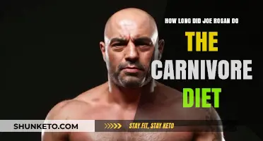 Joe Rogan's Carnivore Diet: How Long Did It Last?