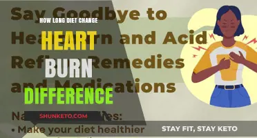 Heartburn Relief: Diet Changes That Work Fast