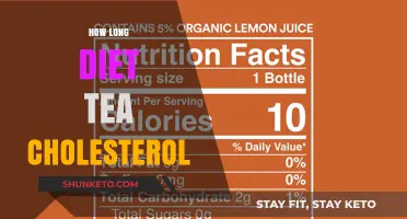 Cholesterol-Lowering Diet Tea: How Long Does It Take?