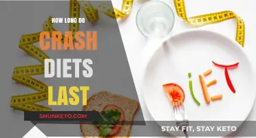 Crash Diets: How Long Do Results Last?