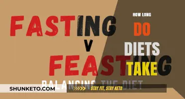 Diets: How Long Before You See Results?