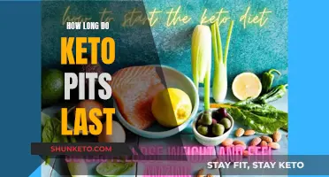 Keto Diet: How Long Do the Benefits Last?