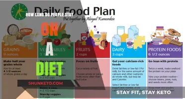 Staying Power: Diet Lifespans Explored