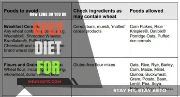 GF/CF Diet: How Long Should You Stick to It?
