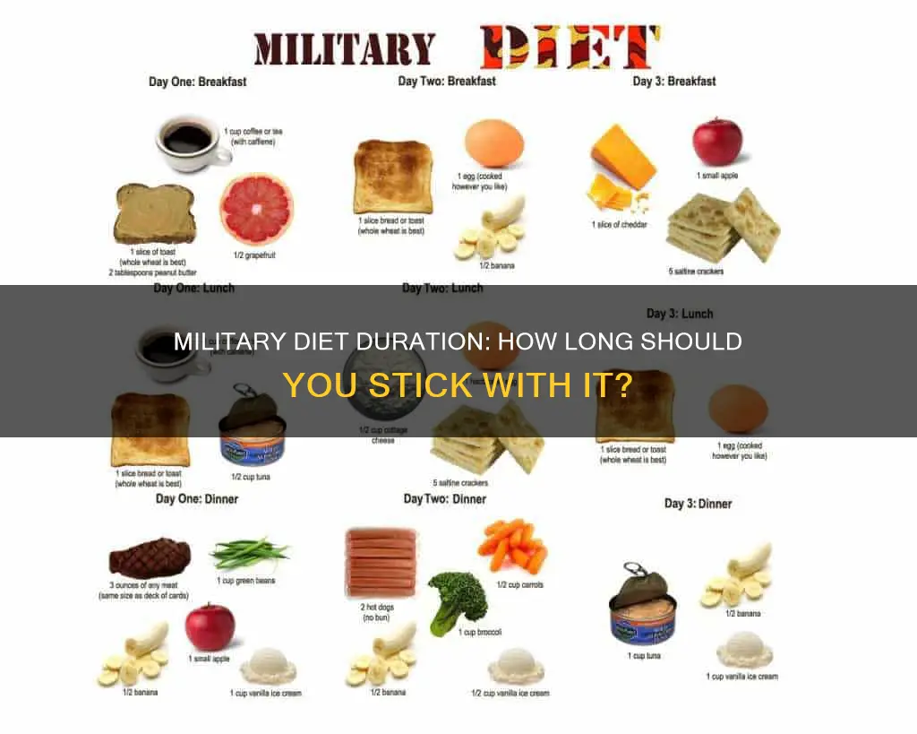 how long do you do the military diet