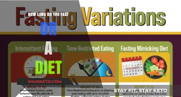 Fasting for Weight Loss: How Long is Too Long?