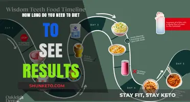 Dieting for Results: How Long Does It Take?