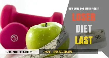 The Biggest Loser Diet: How Long Does It Last?