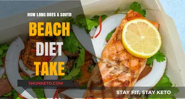South Beach Diet: How Long to See Results?