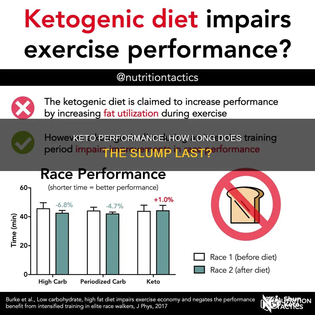 how long does decreast in performance last going keto