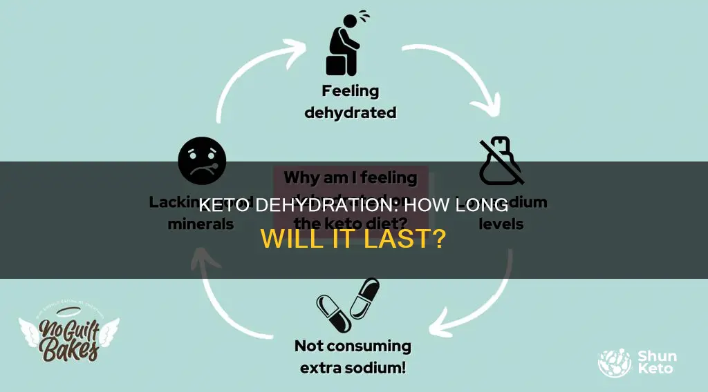 how long does dehydration last on keto