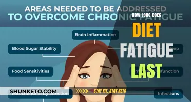 Overcoming Diet Fatigue: How Long Does It Last?