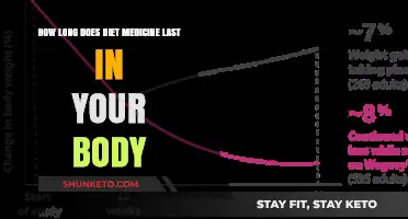 Diet Pills: How Long Do They Stay in Your System?