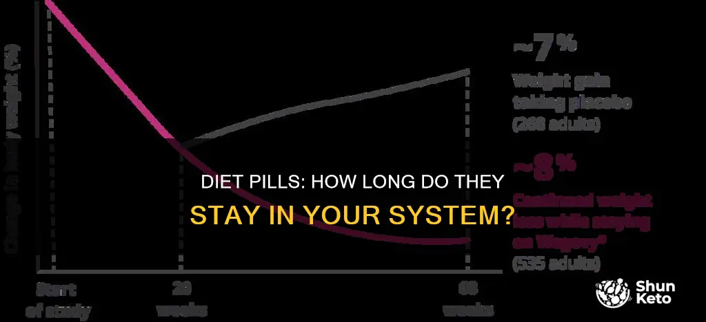 how long does diet medicine last in your body