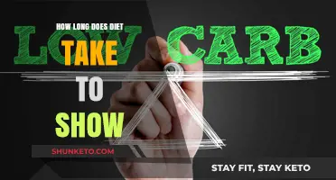 Dieting: How Long Till You See Results?