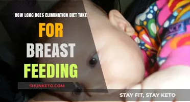 Elimination Diet for Breastfeeding: How Long Does It Take?
