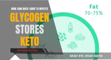 Glycogen Depletion: Understanding the Timeline of Keto Adaptation