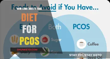 PCOS Diet: How Long Before You See Results?