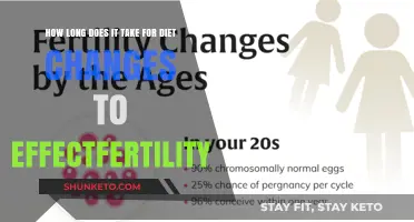 Diet Changes: Quick Fertility Boost or Slow Burn?