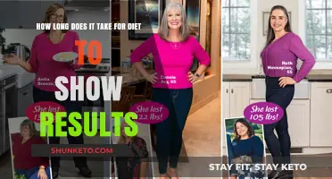 Diet Results: How Long Until You See Changes?