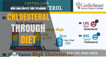 Dietary Changes: How Long to Lower Cholesterol?
