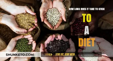 Developing Diet Discipline: How Long Does It Take?