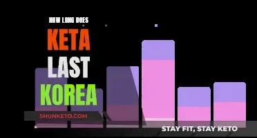 Keta's Effects: How Long Does It Last in Korea?