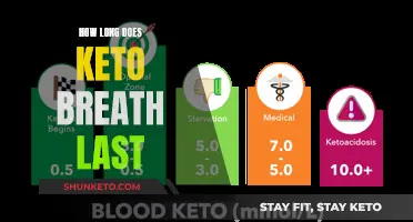 Keto Breath: How Long Does It Last?