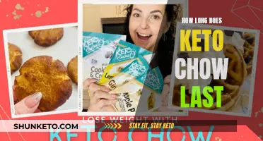 Keto Chow: How Long Does It Really Last?