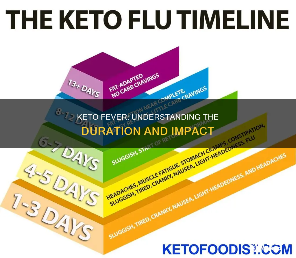 how long does keto fever last