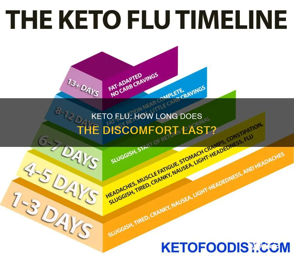 how long does keto flu lasr