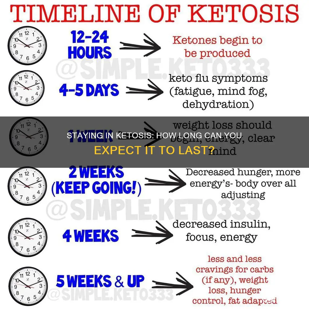 how long does ketosis last