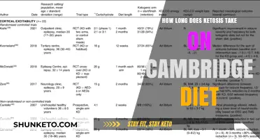 Ketosis and the Cambridge Diet: How Long Till Success?