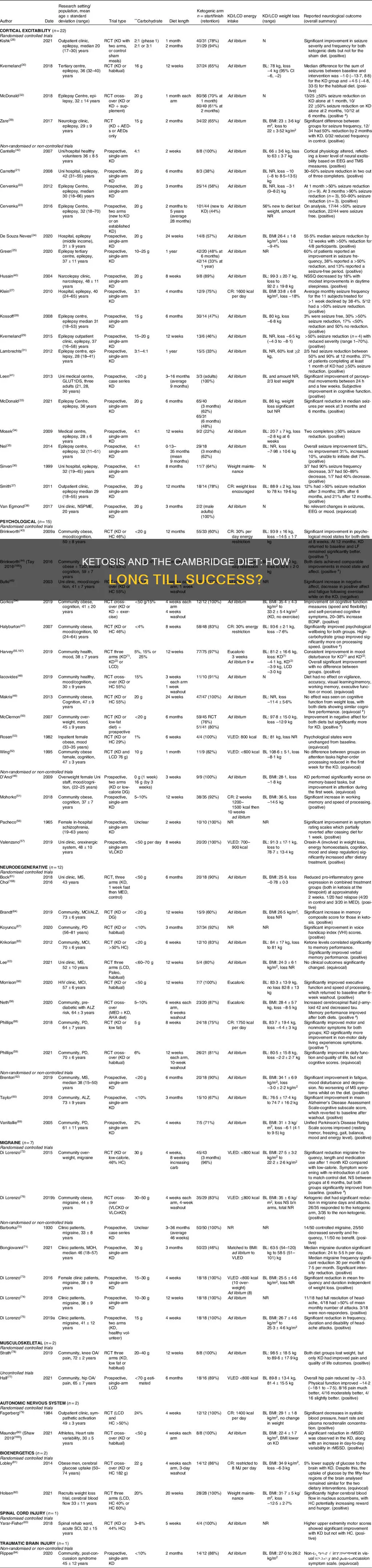 how long does ketosis take on cambridge diet