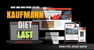 The Kaufmann Diet Phase 1: How Long?