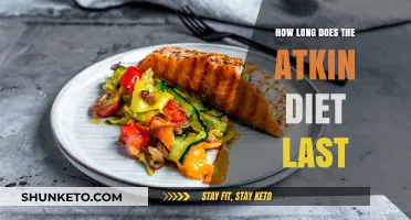 Atkins Diet: How Long Should You Stick to It?