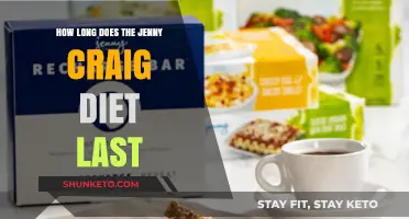 Jenny Craig Diet: How Long Does It Last?