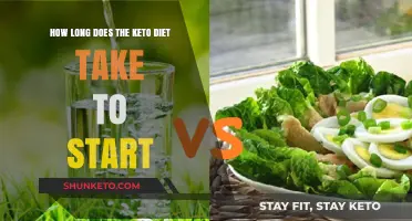 Keto Diet Timeline: When Will You Start Seeing Results?
