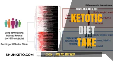 Ketosis: How Long Does It Take to Enter This State?